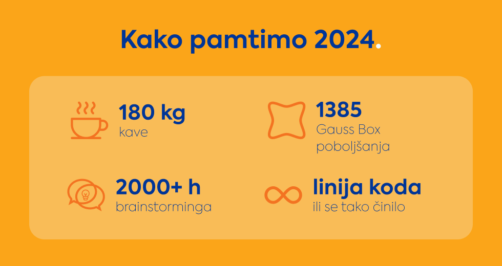 gauss-kako-pamtimo-2024-godinu